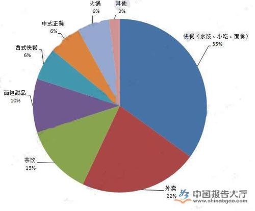 最有潜力的行业