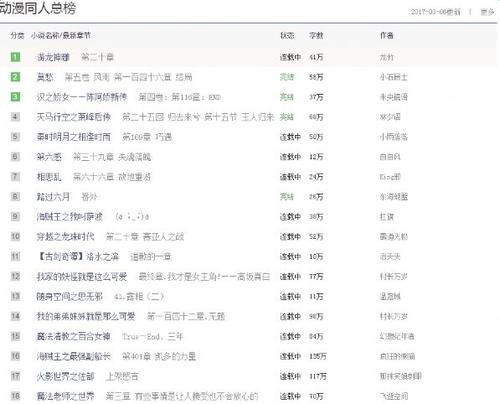 小说排行