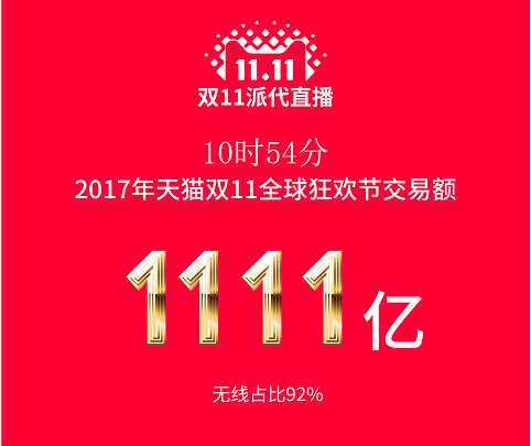 淘宝天猫双十一交易额(淘宝天猫双十一交易额最新) 淘宝天猫双十一交易额(淘宝天猫双十一交易额最新)