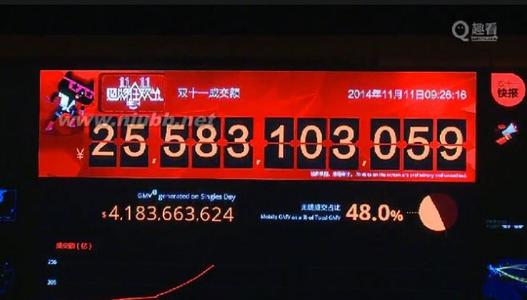 淘宝天猫双十一交易额