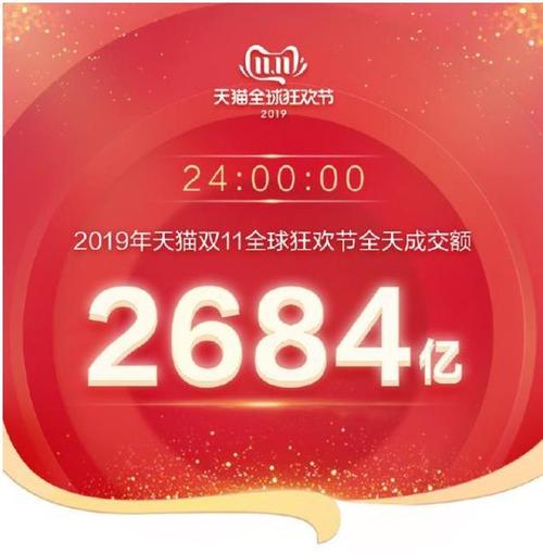 淘宝天猫双十一交易额