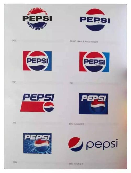 全球知名品牌