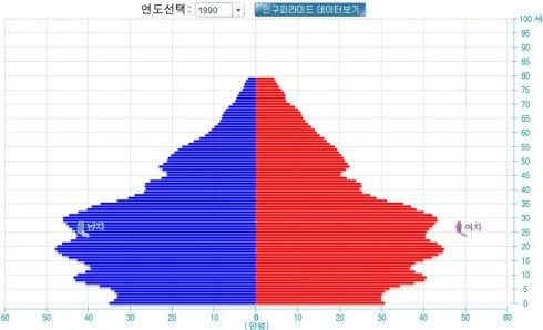 韩国面积人口(韩国面积和人口) 韩国面积人口(韩国面积和人口)