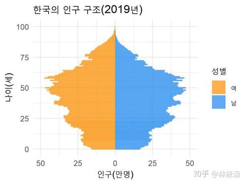韩国面积人口