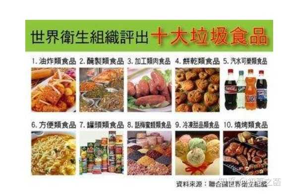 十大垃圾食品