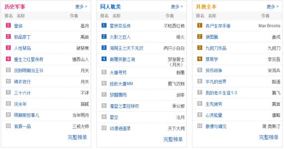 网络小说排名