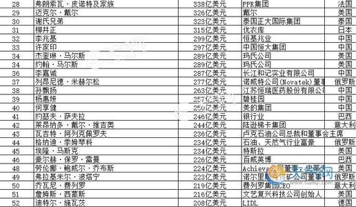 女网世界排名(女网世界排名前十) 女网世界排名(女网世界排名前十)