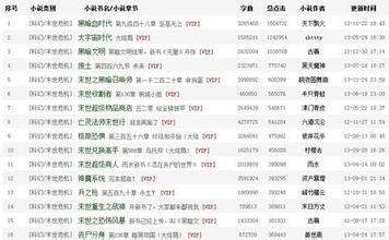 小说榜(小说排行榜2021年) 小说榜(小说排行榜2021年)