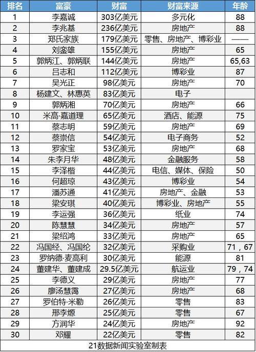 福布斯2017全球富豪榜
