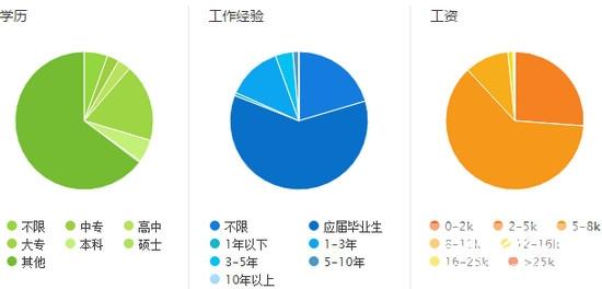 就业前景最好专业(就业前景不错的专业) 就业前景最好专业(就业前景不错的专业)