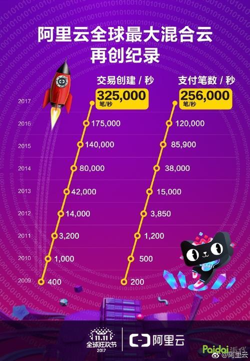 去年双11淘宝交易额