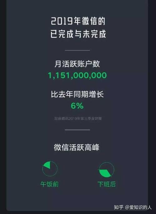 微信月活破11亿