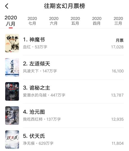 小说排行榜完结版玄幻小说