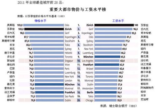 全球最好国家排名