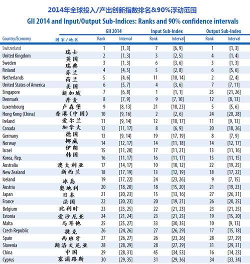 全球最好国家排名(全球最好国家排名发布) 全球最好国家排名(全球最好国家排名发布)