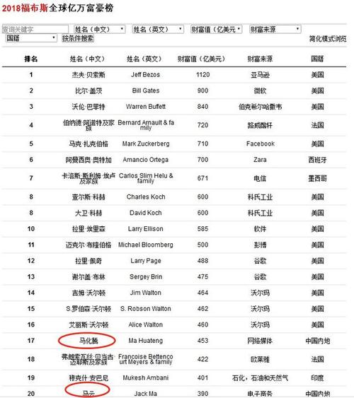 福布斯发布2020年韩国富豪榜