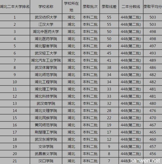 2017大学排名