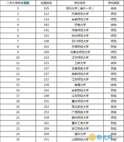 2017大学排名