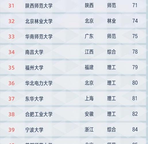 南京航空航天大学专业排名