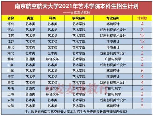 南京航空航天大学专业排名