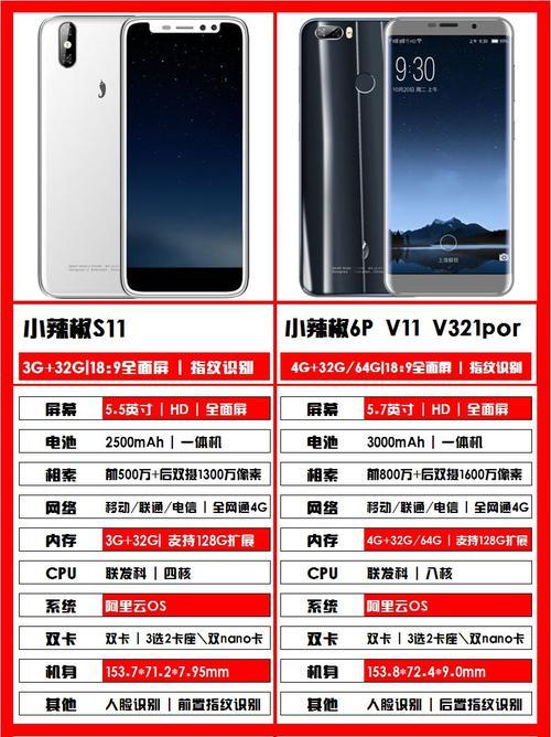 小辣椒手机参数