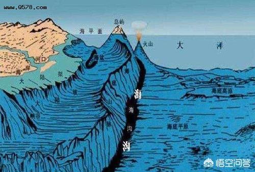世界上最深的海沟是哪个海沟