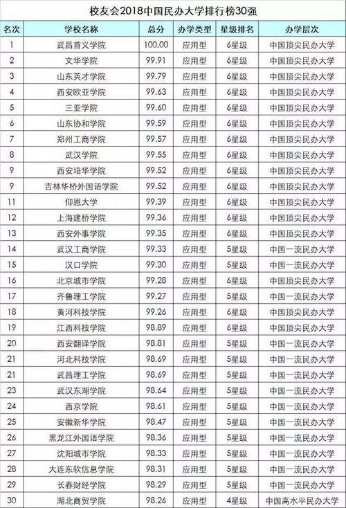 中国大学排名2018