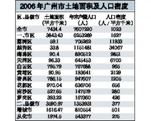 广州人口