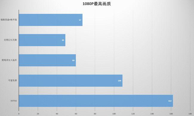 游戏本性价比排行