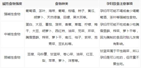 十大碱性食物排名