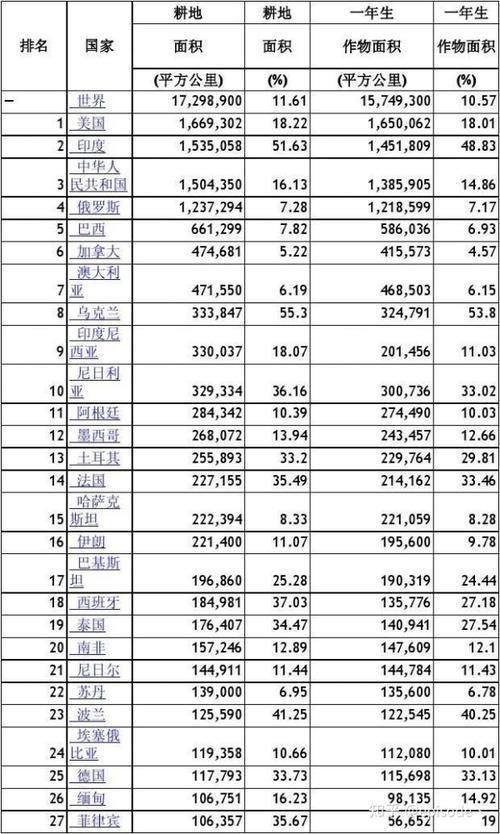世界国家领土面积排行榜