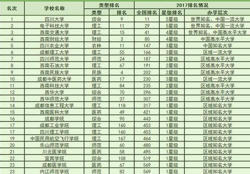 电子科技大学排名(电子科技大学排名2020) 电子科技大学排名(电子科技大学排名2020)