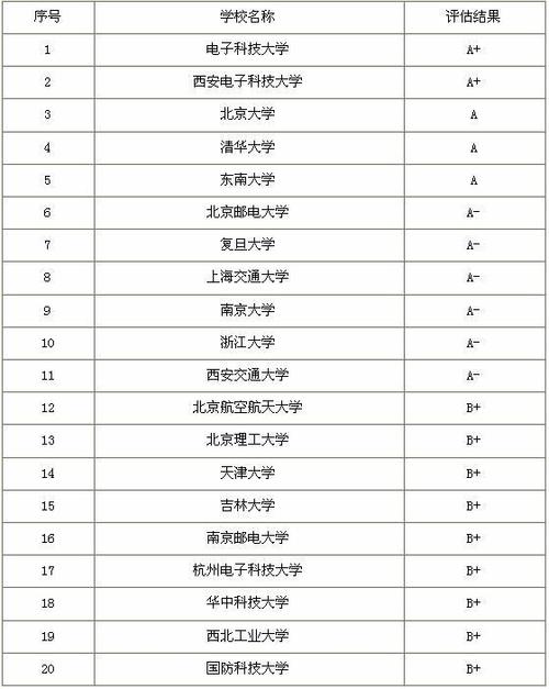 电子科技大学排名