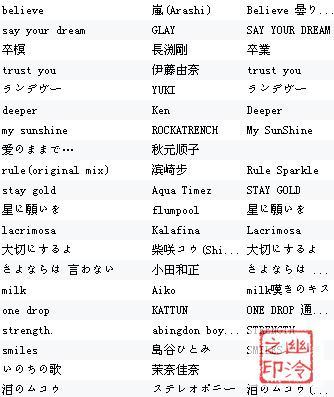 经典好听的英文歌(经典好听的英文歌曲网易云) 经典好听的英文歌(经典好听的英文歌曲网易云)