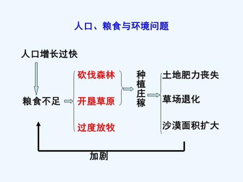非洲人口
