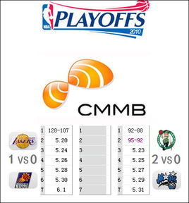 nba总得分榜