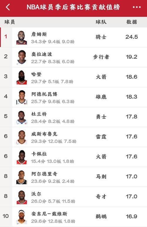 nba总得分榜(nba总得分榜最新) nba总得分榜(nba总得分榜最新)
