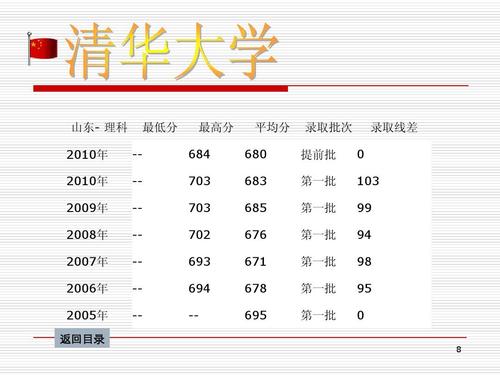 十大名校