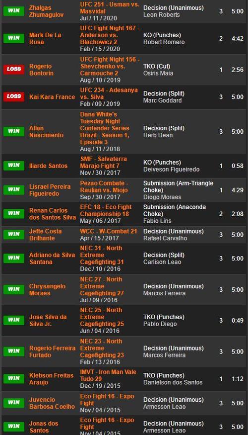 ufc世界排名最新
