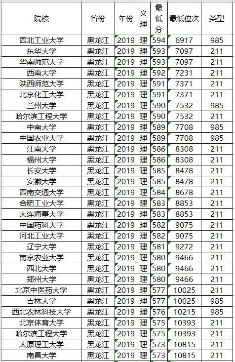 全国211大学名单排名