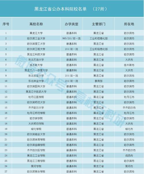 全国211大学名单排名