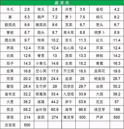 尿酸高不能吃什么食物一览表(尿酸高不能吃什么食物一览表 新闻) 尿酸高不能吃什么食物一览表(尿酸高不能吃什么食物一览表 新闻)