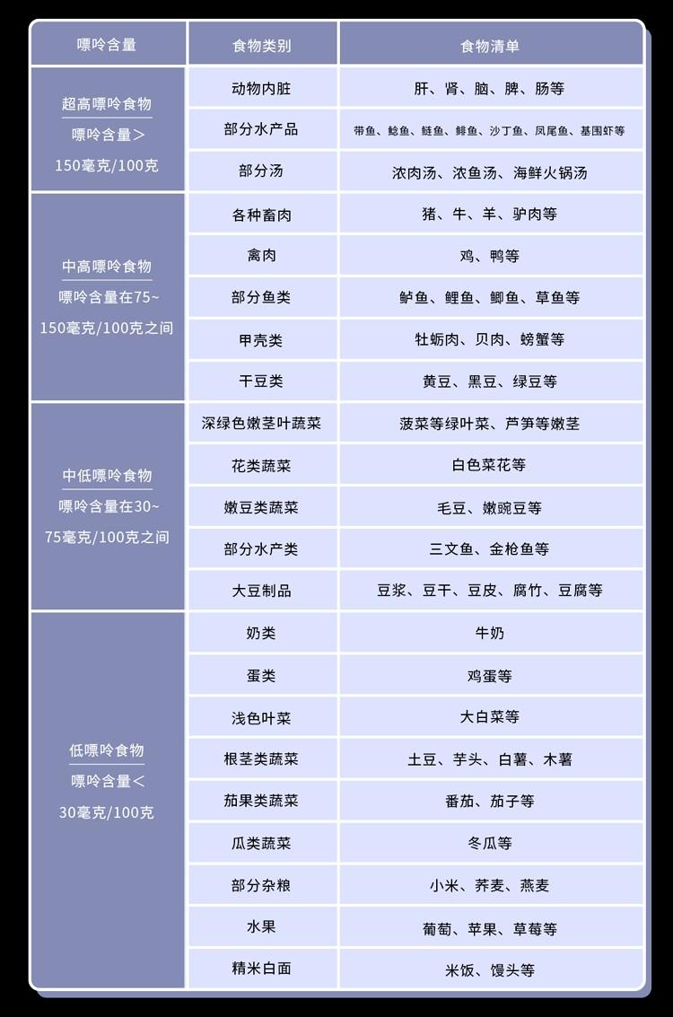 灏块吀楂樹笉鑳藉悆浠€涔堥鐗╀竴瑙堣〃