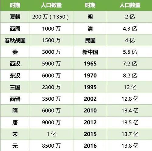 人口最多的国家排名