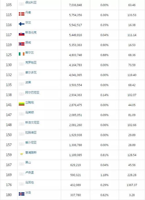 人口最多的国家排名