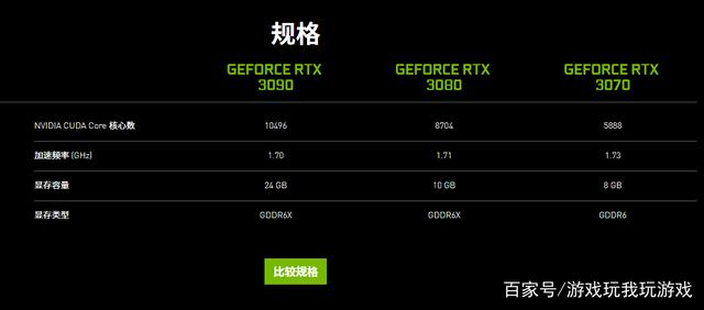 3070和2080ti(3070和2080ti价格) 3070和2080ti(3070和2080ti价格)