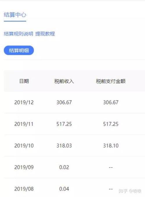 上班时间如何赚钱