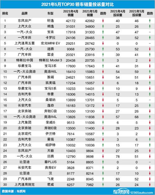 5月汽车销量排行榜
