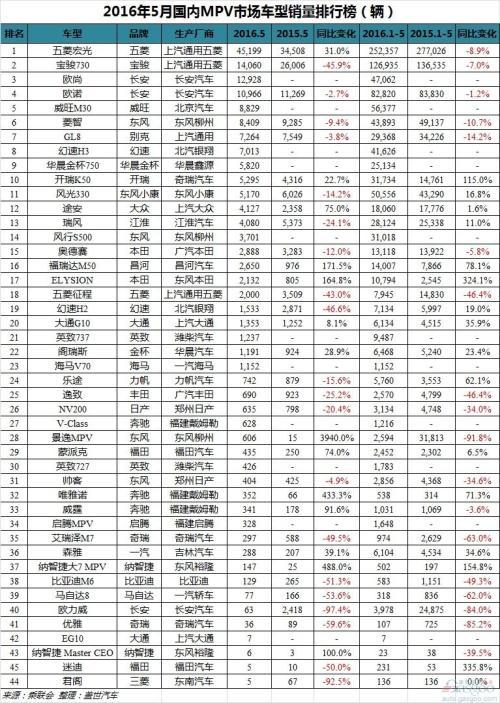 5月汽车销量排行榜(5月汽车销量排行榜2021) 5月汽车销量排行榜(5月汽车销量排行榜2021)