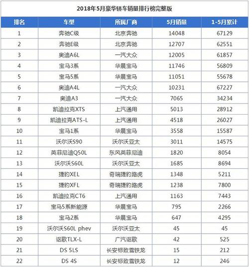 5月汽车销量排行榜